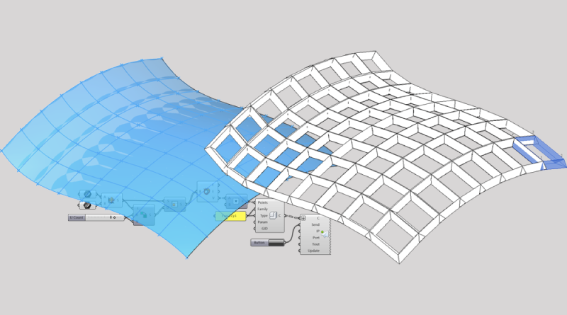 Imagem ilustrativa do artigo: Melhores plugins gratuitos para o Revit